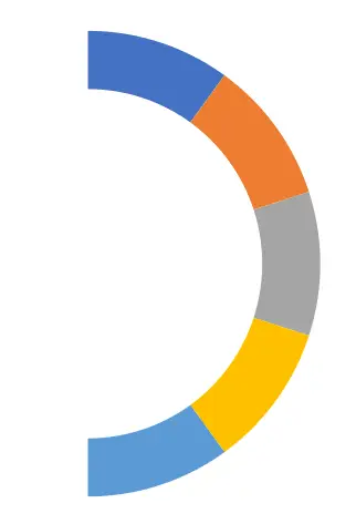 Gráfico de Velocímetro no Excel após algumas modificações