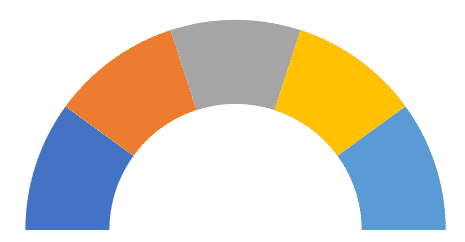 Resultado após a formatação