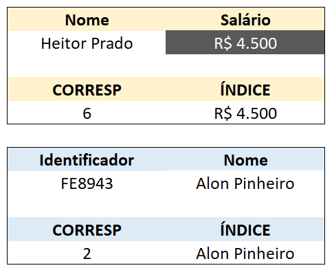 Resultado final das funções ÍNDICE e CORRESP