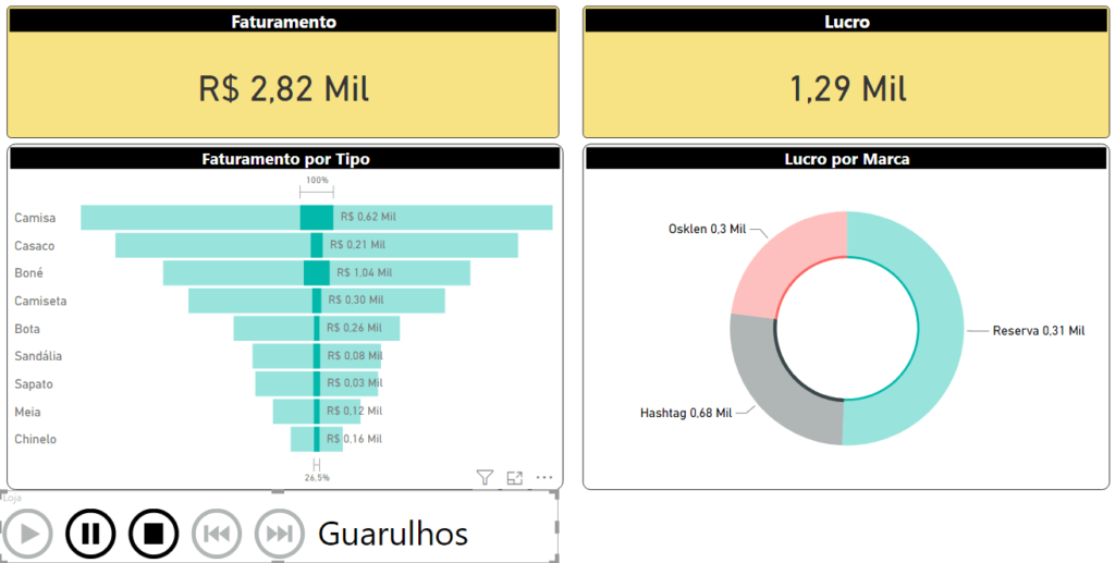 Resultado dos gráficos após pressionar Play