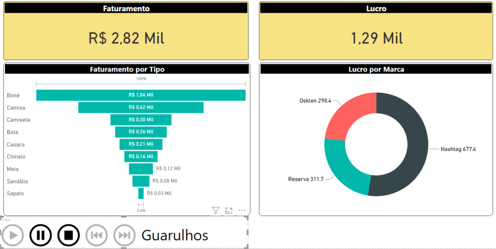 Resultado após a seleção de filtro