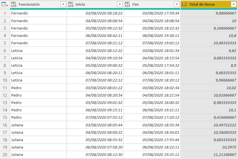 Como Somar Horas No Power BI