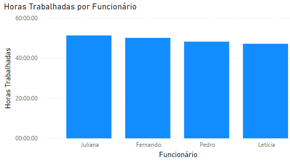 Como Fazer Calculo com Horas no Power BI Imagem 5