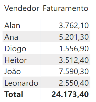 Criando uma matriz com as mesmas informações
