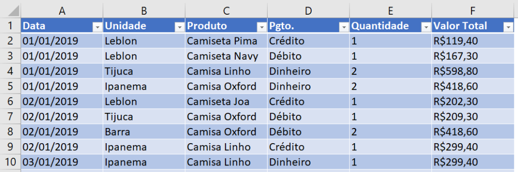 Dados formatados como tabela