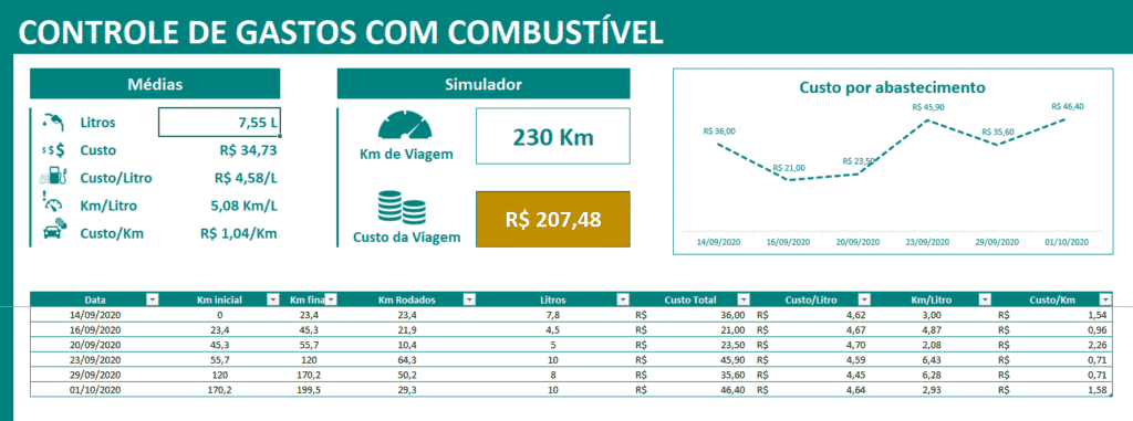 A boa e velha planilha eletrônica para o controle de gastos ⁄ Manual do  Usuário