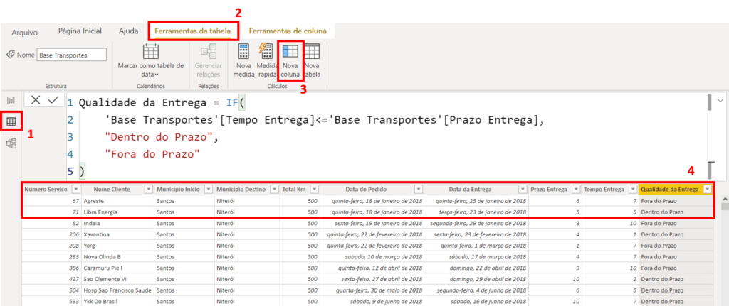 Funções Condicionais Power BI