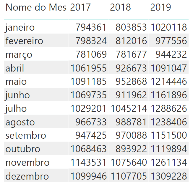 Matriz de dados