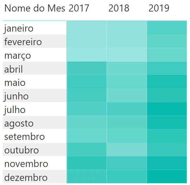 Mapa de calor Power BI