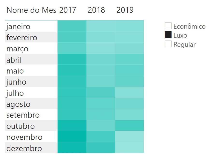 Heat Map Power BI com segmentação de dados