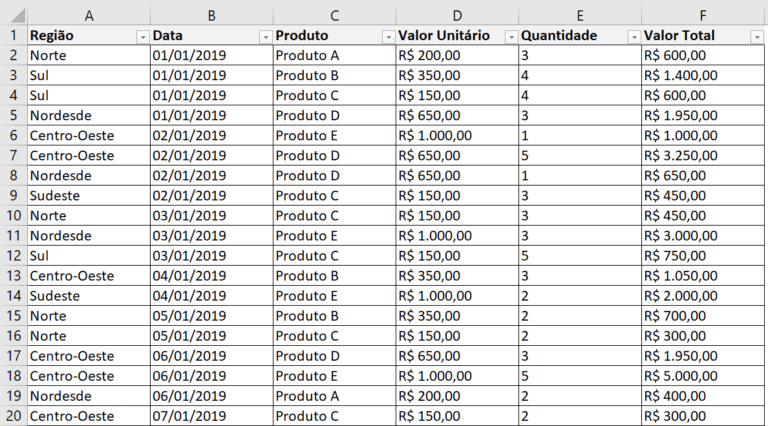 Tabela Dinâmica no Excel: como fazer passo a passo