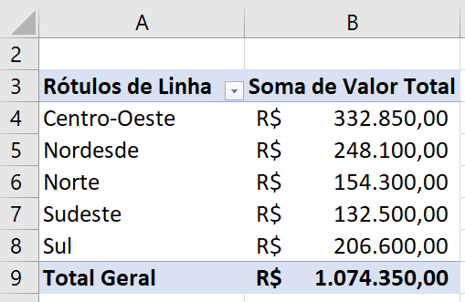 Tabela dinâmica criada