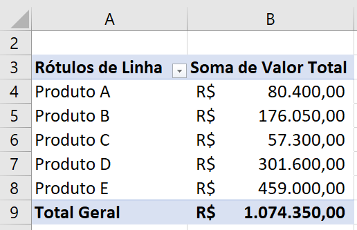 Alterando a análise de informações