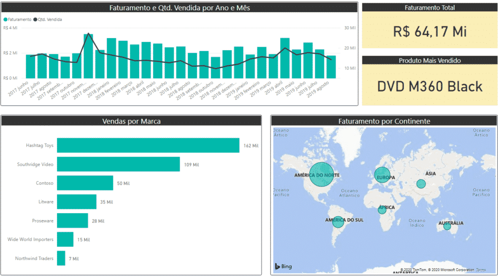 Exemplo de Dashboard de vendas