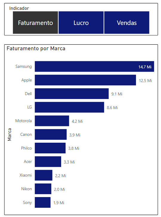 Alternar Análises Gráficas