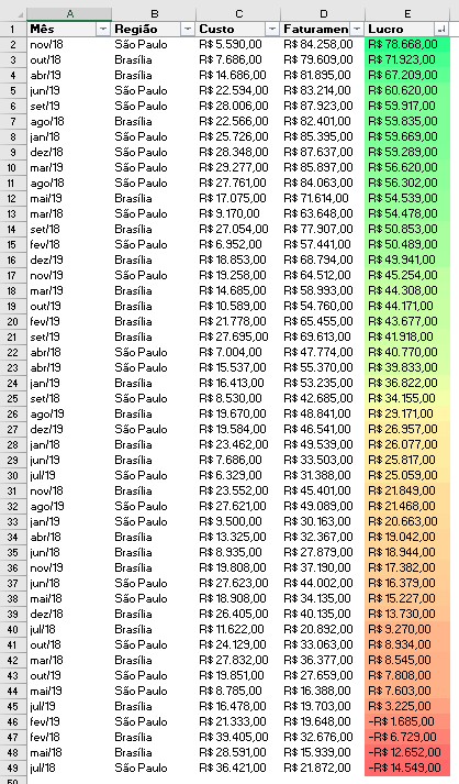 Resultado da formatação condicional