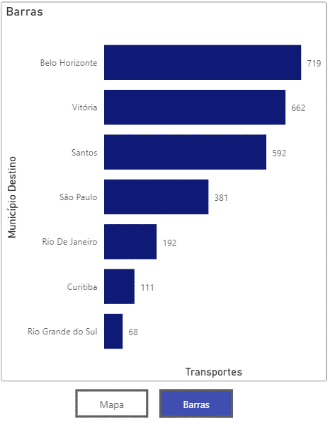 Como Mudar Gráfico Com Botão No Power BI