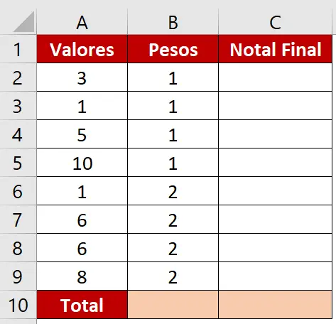 Tabela inicial