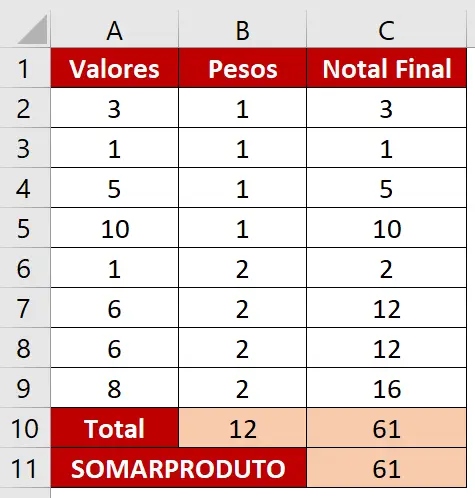 Cálculo da nota final