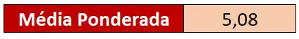 Média ponderada