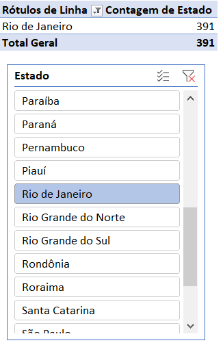 Análise Regional de Dados
