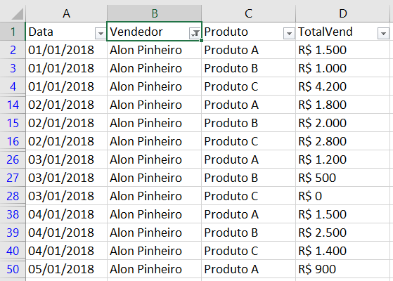 Tabela após classificação