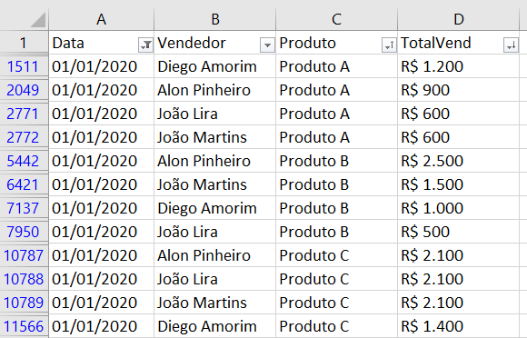 Resultado após classificação (e filtro para facilitar a visualização)