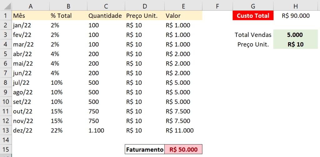 Planilha de dados