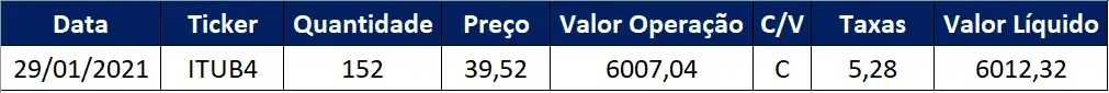 Conceitos de Investimentos