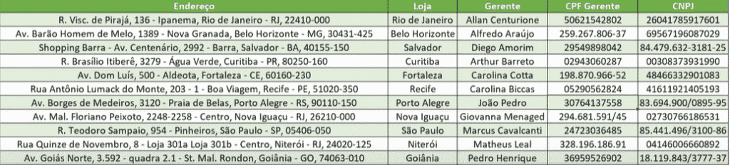 Tratamento De Dados No Power BI