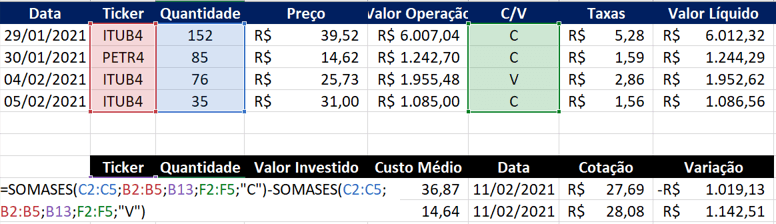 Criação da carteira de ativos