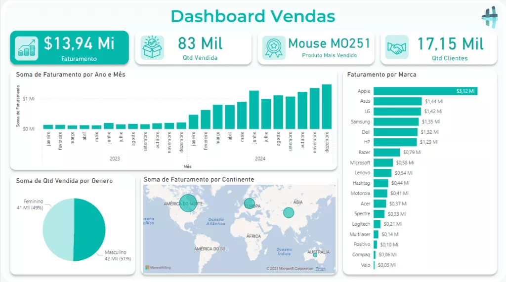 exemplo de dashboard de vendas