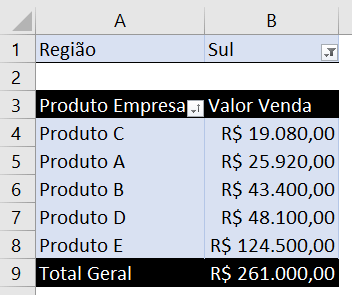 Tabela Dinâmica criada