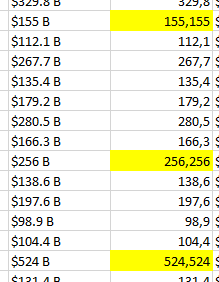 Dados que não foram padronizados