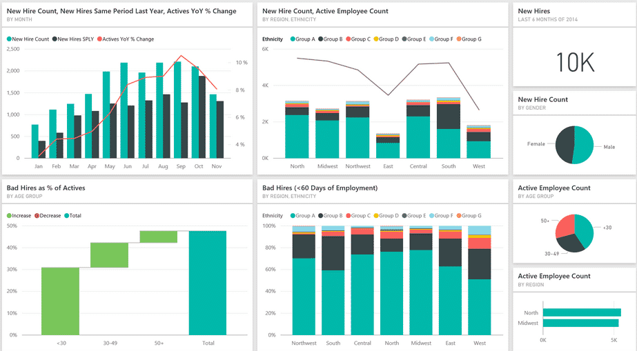 Exemplo de Dashboard