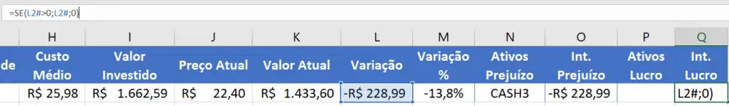 Gráfico de Distribuição da Carteira