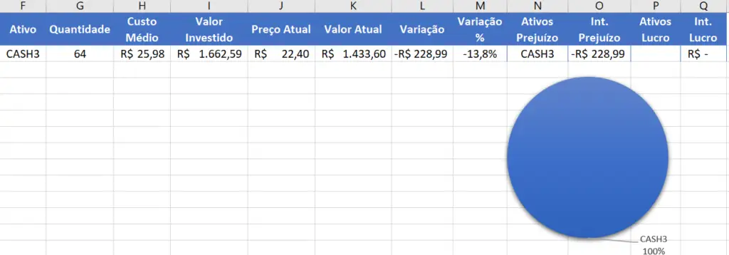 Gráfico De Distribuição Da Carteira