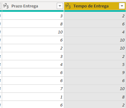 Resultado da subtração de dias