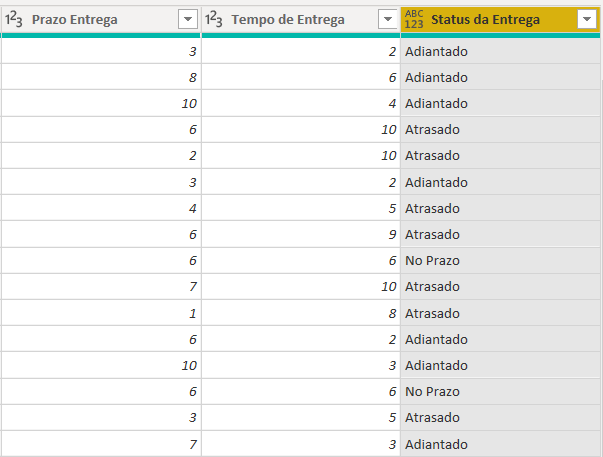 Resultado da coluna condicional