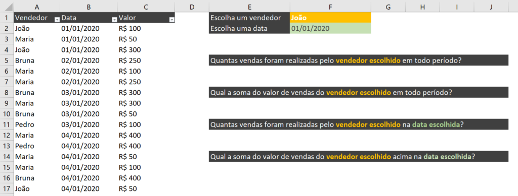 Fórmulas Condiconais