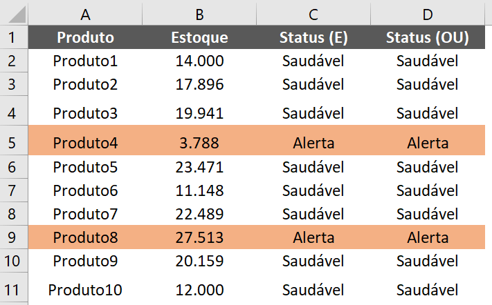 Resultado final da análise do status de estoque