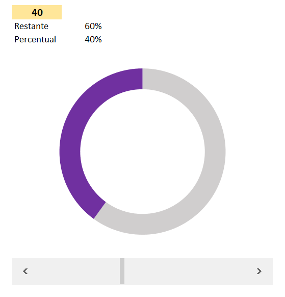 Gráfico de Desenvolvimento - Detalhes Importam no Dashboard 6 Formatando o gráfico de rosca
