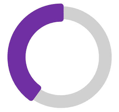 Gráfico de Desenvolvimento - Detalhes Importam no Dashboard 8 Resultado das alterações