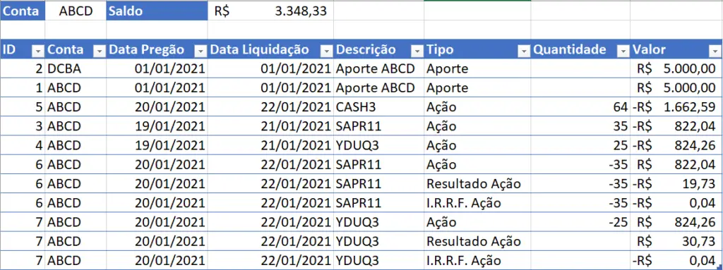 Controle de Ações No Excel