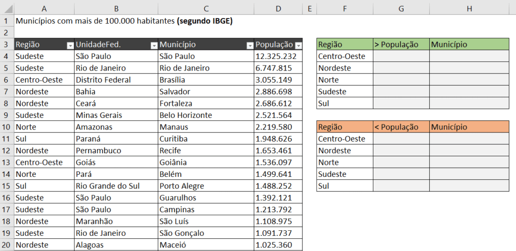 Base de dados