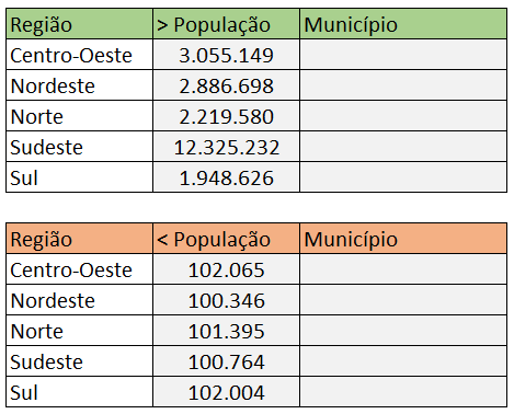 Tabela com MÁXIMOSES e MÍNIMOSES