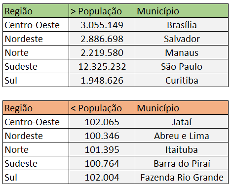 Tabela resumo completa