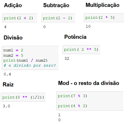 Operações Básicas no Python