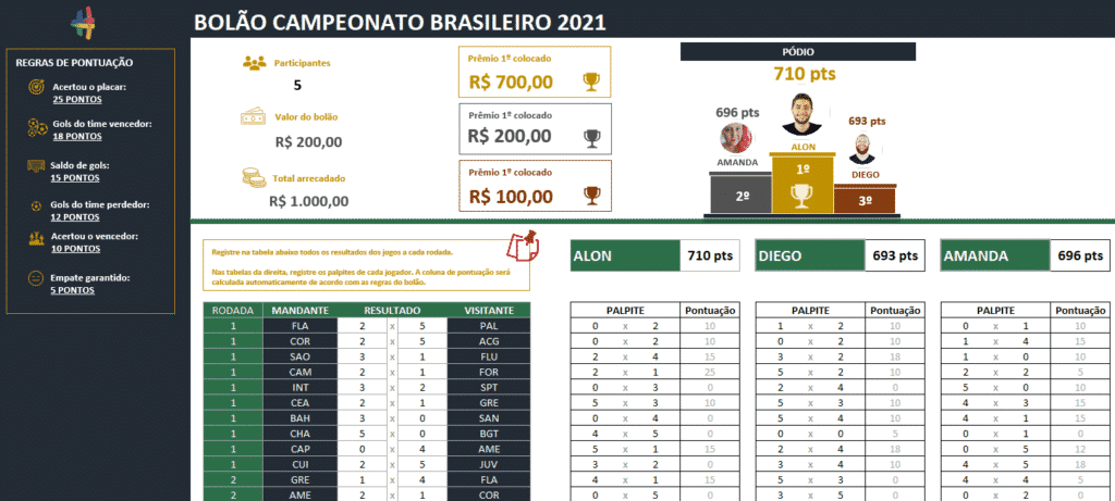 Pontuação final imprimível 4ª série planilhas