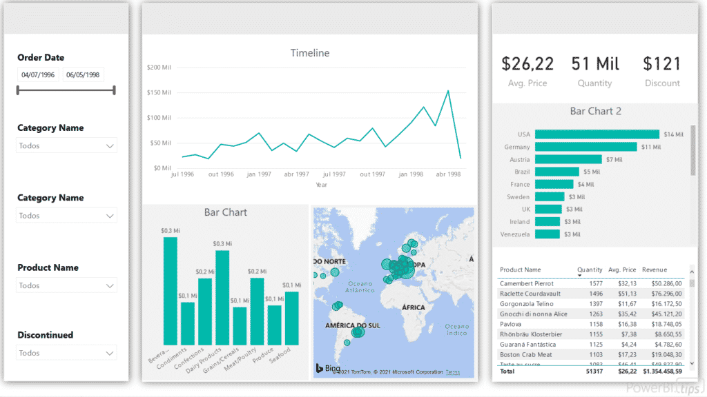 Templates Gratuitos do Power BI